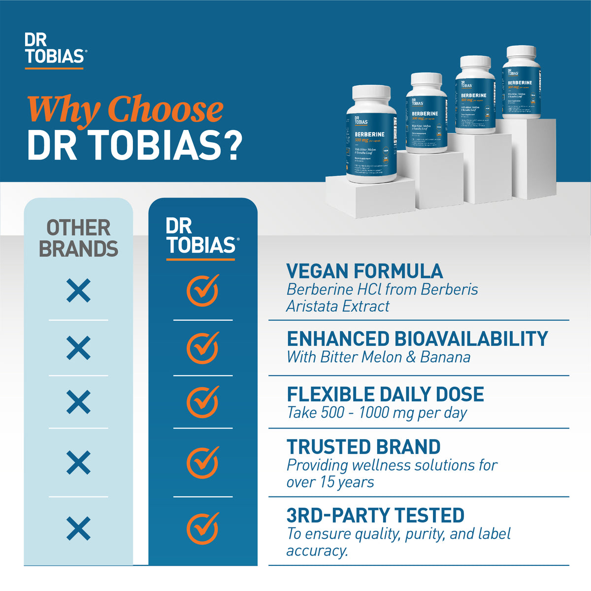 Why choose Dr. Tobias Berberine – vegan formula, enhanced bioavailability, flexible dose, third-party tested